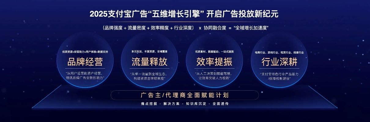 沃日付广告联盟，打造高效广告投放，助力企业精准营销