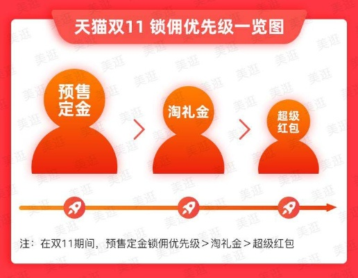 淘宝联盟怎么升级高佣，策略与实践