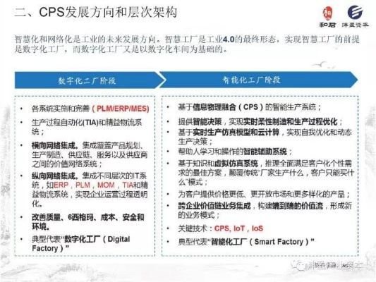 CPS进行时，重塑制造业的未来