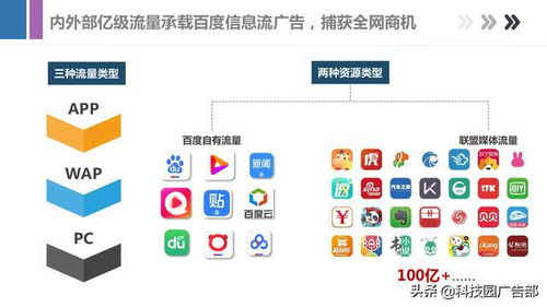 怎样发百度联盟广告，全面指南与策略