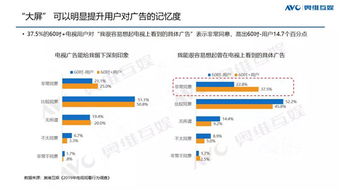 精准营销，高效转化，CPM99广告联盟助力企业实现广告价值最大化