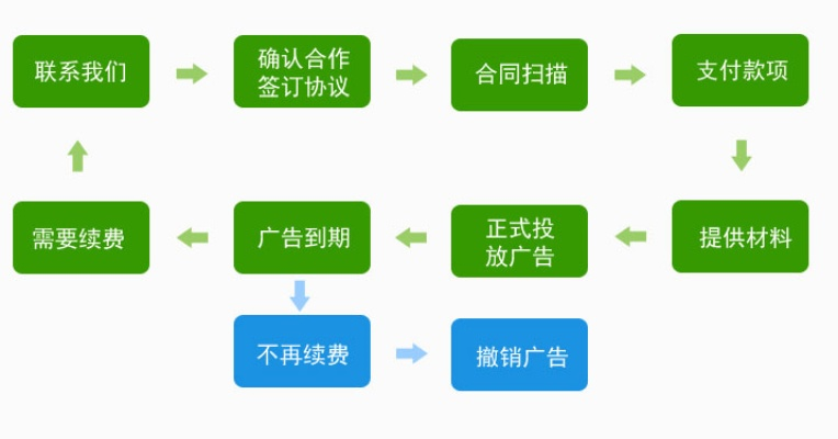 黔丰源，主营网络广告，打造高效广告制作流程