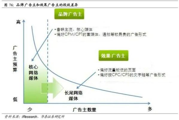 网络广告计费方式中的PPS，解析与比较