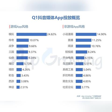 从哪些方面分析投放网络广告的效果