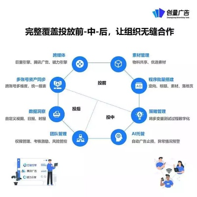 cpmGG广告联盟，打造高效广告推广，助力企业实现营销目标