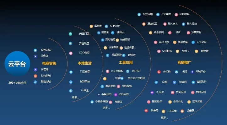 有没有除了淘宝联盟以外更好的软件？探索电商联盟平台的多样性与选择