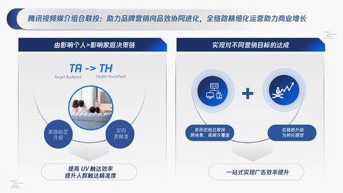 CPA广告最适合哪些产品推广，精准触达与高效转化的秘密