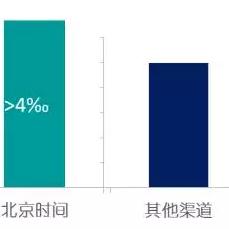 CPA广告联盟，真的能赚钱吗？
