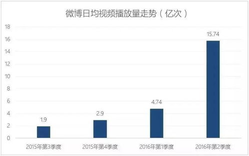 易媒广告联盟，探索高效媒体投放的新路径