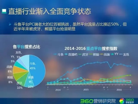 360有广告联盟吗，深度解析与业务实践