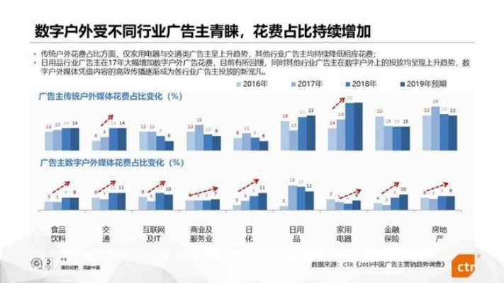 千万广告传媒，重塑数字营销新生态