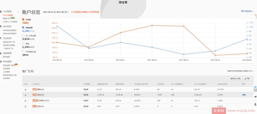 淘宝联盟推广心得，通用计划与如意投计划三天体验分享
