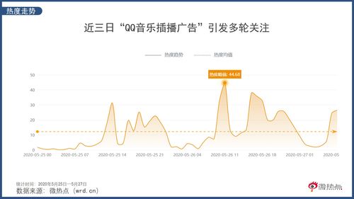 电脑桌面广告泛滥，如何有效应对百度联盟小广告及优化QQ音乐使用体验