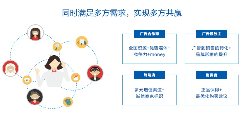 博赚广告联盟，开启智能营销新纪元，助力企业高效盈利