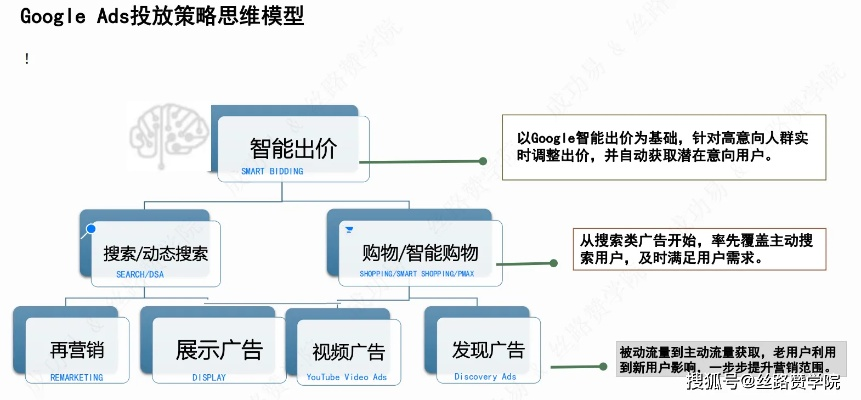 探索ADS广告联盟，构建高效广告投放策略，实现精准营销与盈利增长