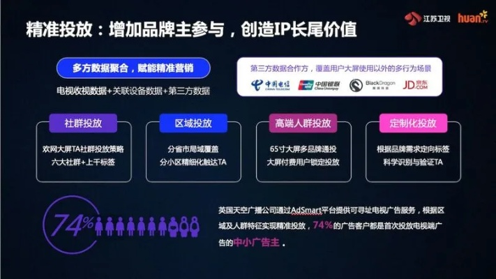 3万IP广告联盟，打造高效广告投放，实现精准营销