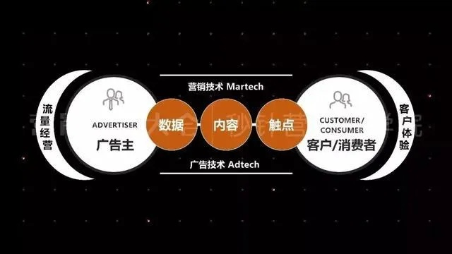 时代广告联盟，重塑数字营销新生态，引领商业创新潮流