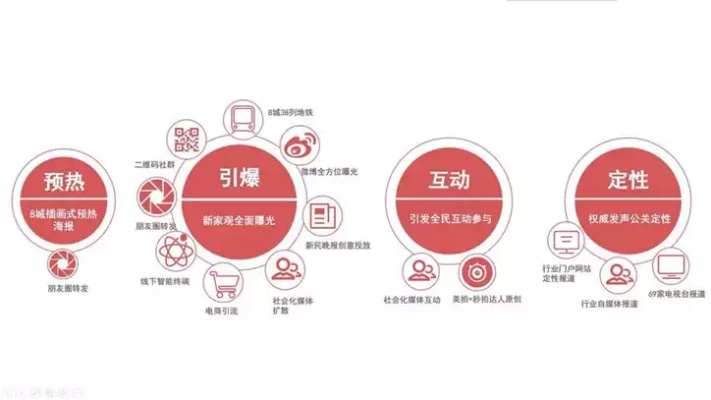 网络广告的类型与策略，探索数字营销的新纪元
