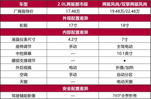 哪家广告联盟费用低？深度剖析与推荐