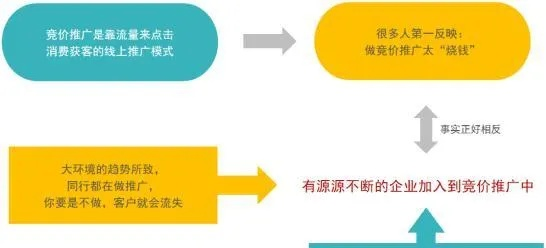 探索无需审核网站的优质广告联盟，高效推广的秘诀