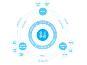如何在广告联盟中实现盈利，策略与实践指南