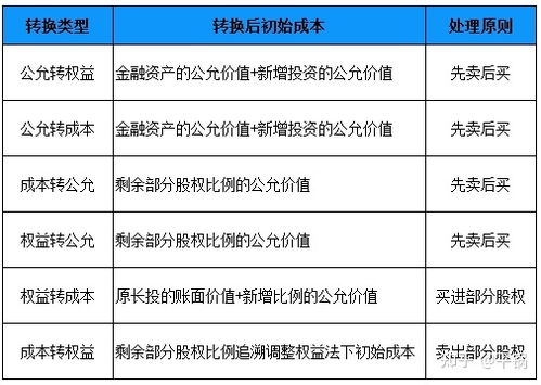 探索高效广告联盟，CPA反馈标签的亿起发成果全解析