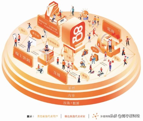 988联盟，重塑数字时代的商业版图