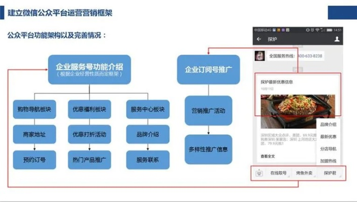 网络广告策划书，塑造品牌，驱动市场的重要蓝图