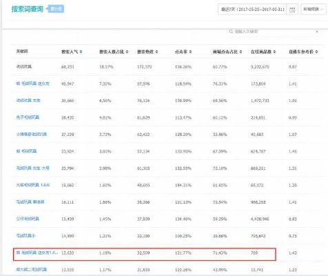 淘宝联盟新增网站推广，解锁电商营销新纪元