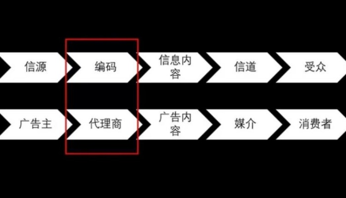 盛世传媒广告联盟，探索真实性的深度剖析