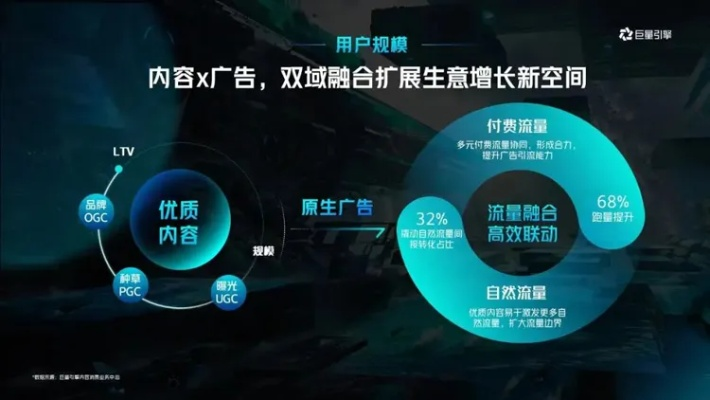 广告联盟，重塑传统广告生态的革新力量