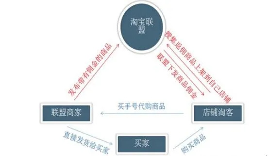 淘宝联盟网站推广备案信息详解，步骤与注意事项