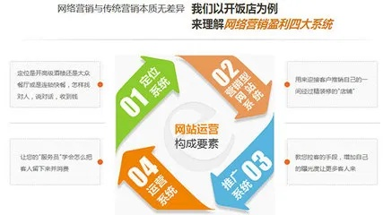 Vjia网站联盟，打造高效网络营销的桥梁