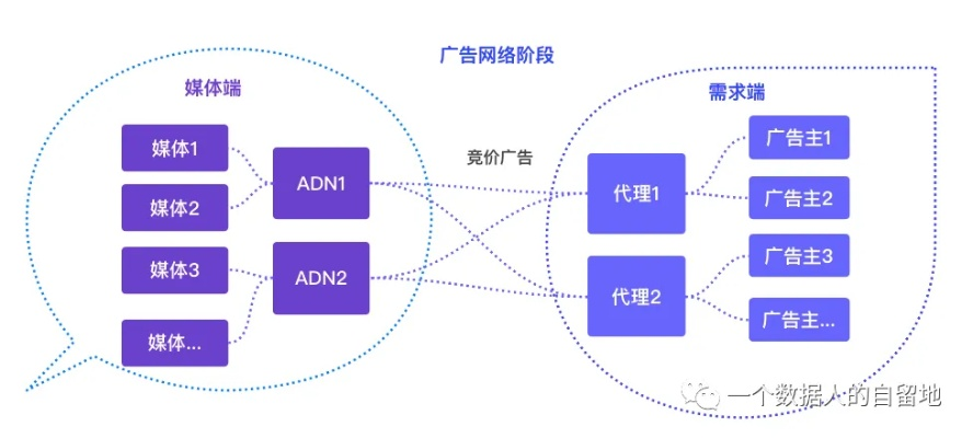 GG广告联盟高手指教，揭秘高效广告投放策略