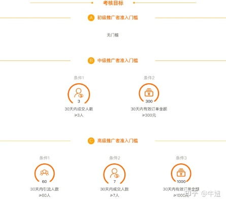 淘宝有淘宝联盟，拼多多有类似的吗？