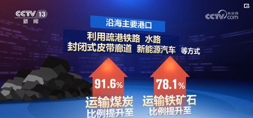 九州世界联运平台，重塑全球物流版图，开启智慧物流新时代