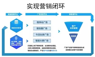云广告联盟，重塑数字营销生态，开启智能投放新时代