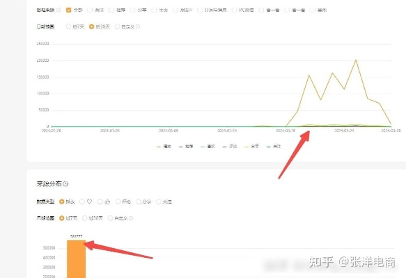 淘宝联盟，未转链接购物，如何有效购买与赚取收益？