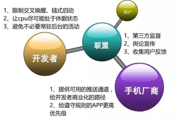 推告联盟，重塑信息时代的传播生态