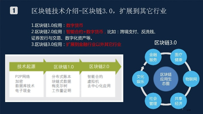 探索夜火交换链，区块链技术在夜间经济中的创新应用