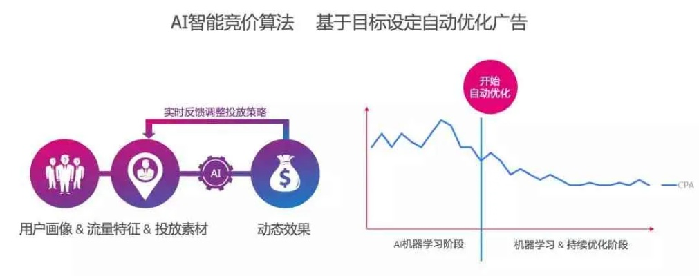 183广告联盟，打造高效广告投放，引领数字营销新风尚