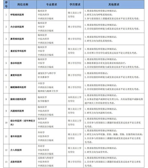 网络广告职务需要具备哪些素质