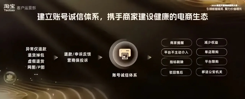 677s诚信广告联盟，重塑互联网广告生态的诚信基石