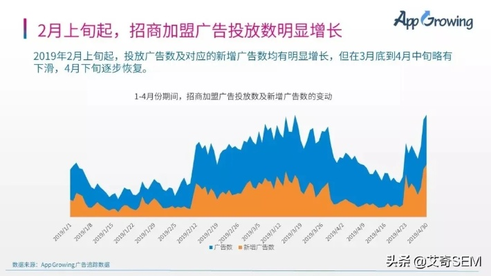揭秘就去发广告联盟，如何精准投放广告，实现营销效果最大化