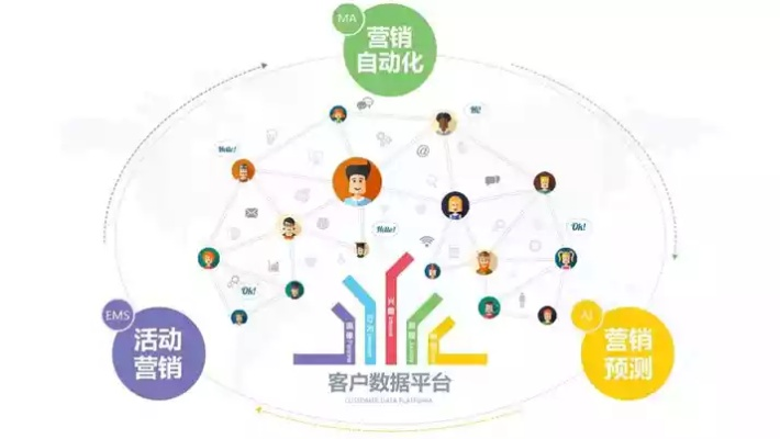 亿动传媒，重塑数字营销新生态，引领品牌创新未来