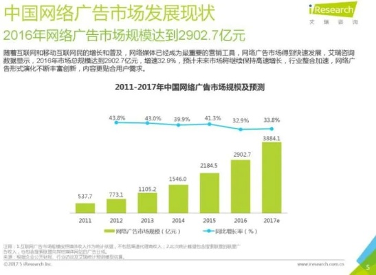 在自家网站投放广告联盟广告，100MB总空间容量的可行性分析
