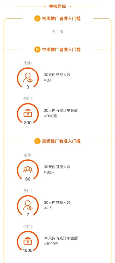 淘宝联盟淘宝客预计收入的计算方式详解