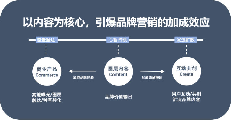 萦绕广告联盟好不好，深度剖析与评估