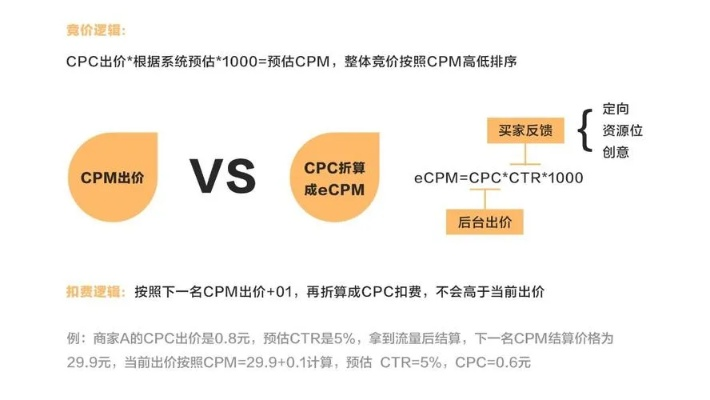 探索高效广告联盟，CPACPSCPVCPMCPC价格与价值的天平