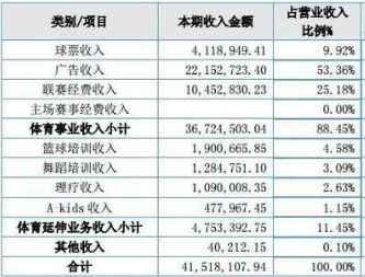 UUSEE广告联盟怎么样？工资如何结算？